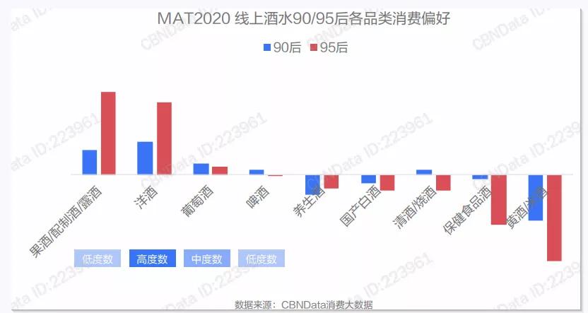 年輕人不懂白酒？不，是白酒不懂年輕人