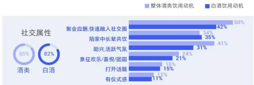 年輕人不懂白酒？不，是白酒不懂年輕人