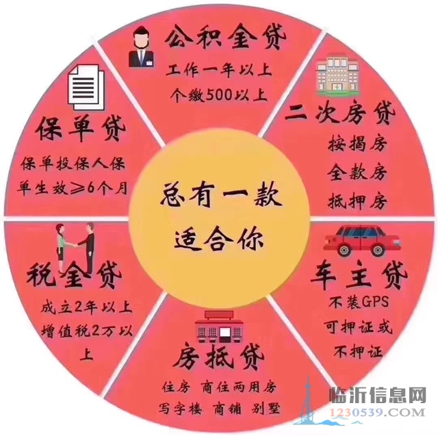 辦理銀行貸款3～9厘