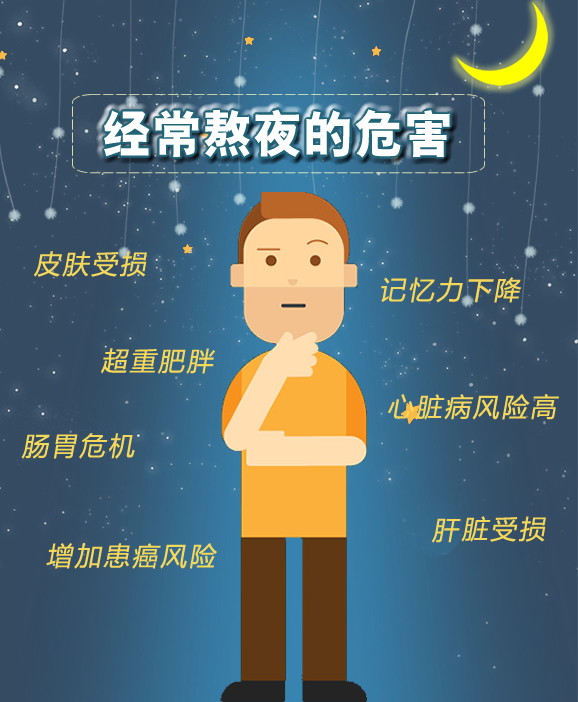 熬！熬！再熬！熬夜到底有多傷？