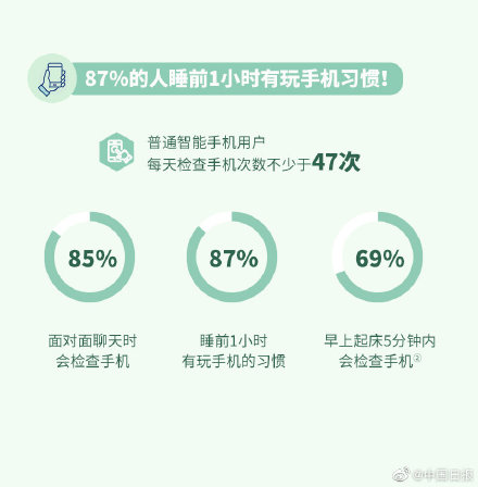 關(guān)燈玩手機(jī)對(duì)眼睛危害有多大
