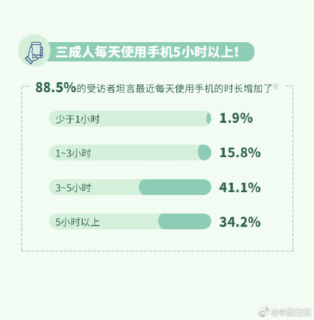 關(guān)燈玩手機(jī)對(duì)眼睛危害有多大