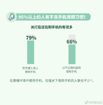 關(guān)燈玩手機(jī)對(duì)眼睛危害有多大