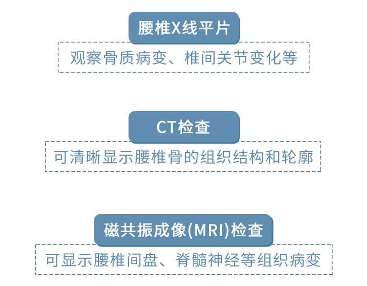 醫(yī)生勸告：5個(gè)動(dòng)作是在給腰椎間盤“上刑”，現(xiàn)在意識(shí)到還不晚