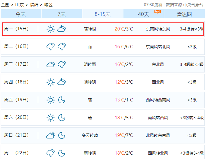 臨沂本周氣溫直沖17℃！還有2場(chǎng)雨...