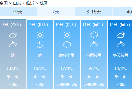 臨沂本周氣溫直沖17℃！還有2場(chǎng)雨...