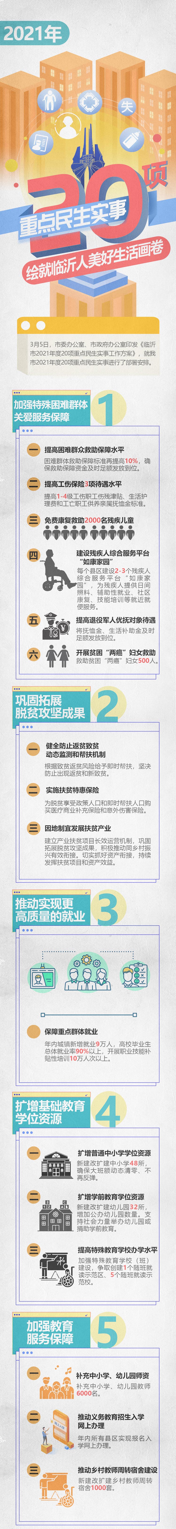 一圖讀懂臨沂2021年20件民生實(shí)事
