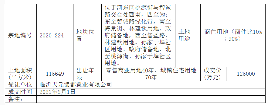 最新！臨沂這里2個商住項(xiàng)目建設(shè)工程規(guī)劃方案公示