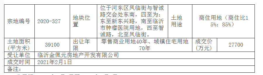 最新！臨沂這里2個商住項(xiàng)目建設(shè)工程規(guī)劃方案公示