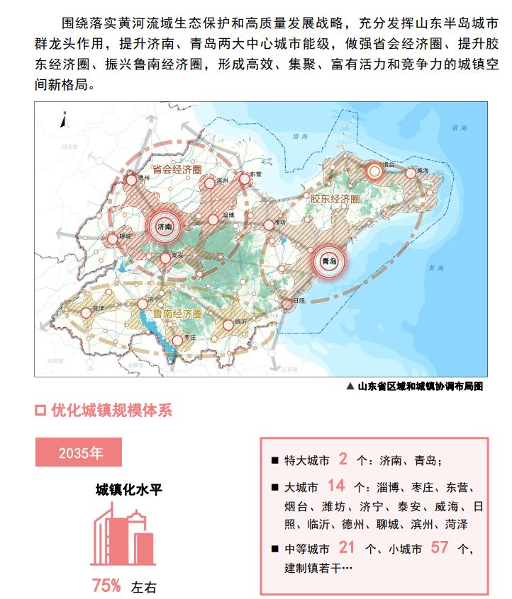 山東規(guī)劃：到2035年形成2個(gè)特大城市，14個(gè)大城市，這些涉及臨沂
