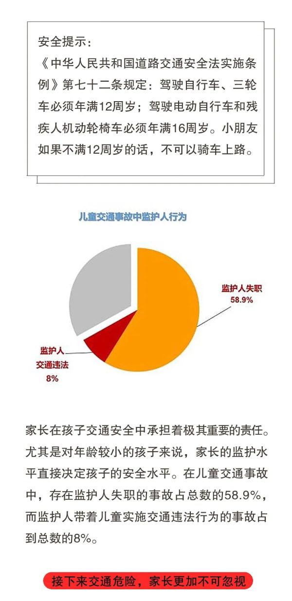 暑假將至，這八大危險行為，一定要讓孩子遠(yuǎn)離！