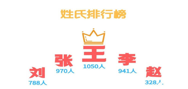 最小萌新14歲！臨沂大學(xué)2021屆新生數(shù)據(jù)來啦
