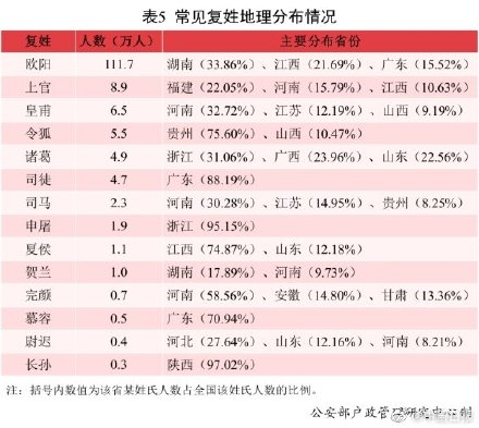 2021年全國(guó)姓名報(bào)告發(fā)布：有你的名字嗎？