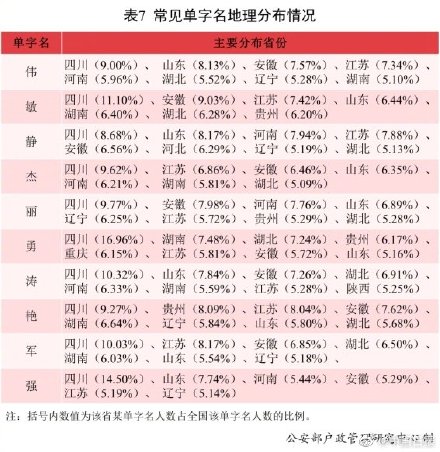 2021年全國(guó)姓名報(bào)告發(fā)布：有你的名字嗎？