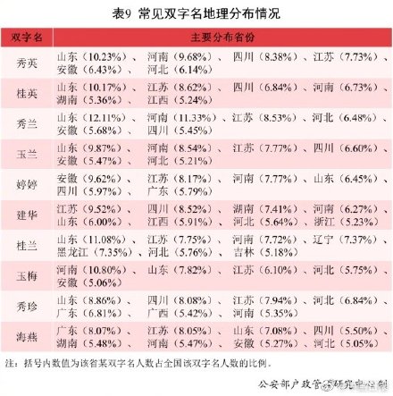 2021年全國(guó)姓名報(bào)告發(fā)布：有你的名字嗎？