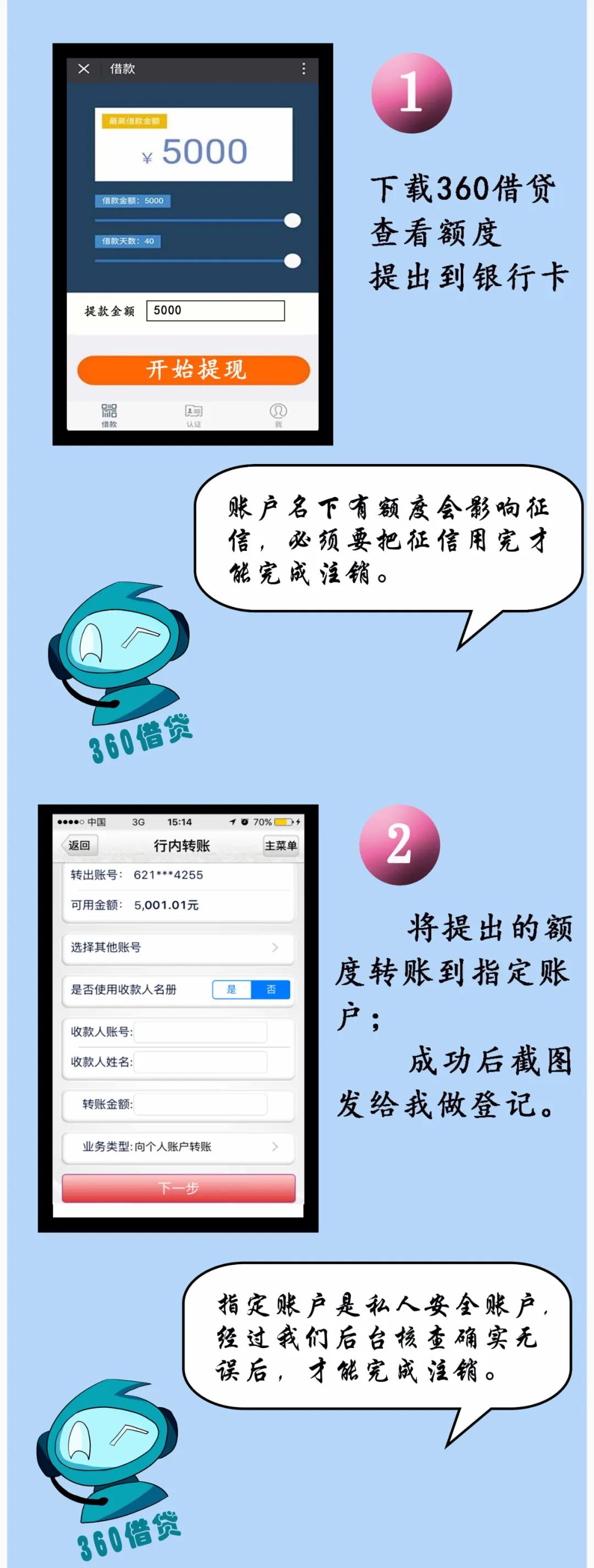 反詐漫畫|注銷貸款賬戶詐騙的套路