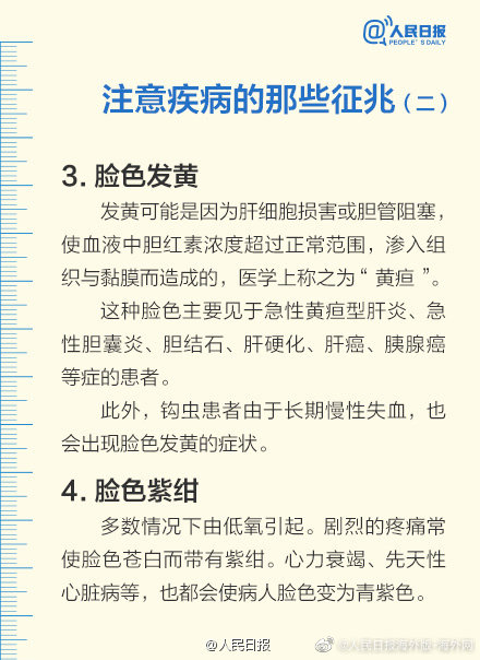 身體健康自檢表，收藏