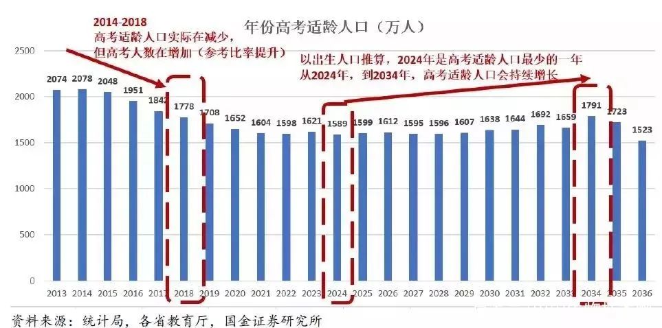 上大學(xué)最難的省份是哪里？中國(guó)各地高考難度地圖
