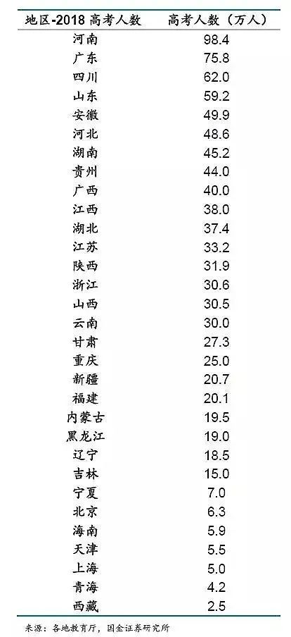 上大學(xué)最難的省份是哪里？中國(guó)各地高考難度地圖
