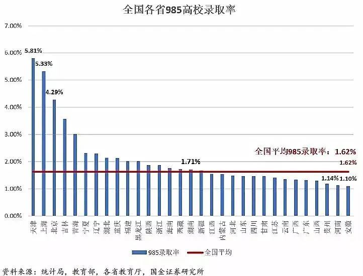 上大學(xué)最難的省份是哪里？中國(guó)各地高考難度地圖