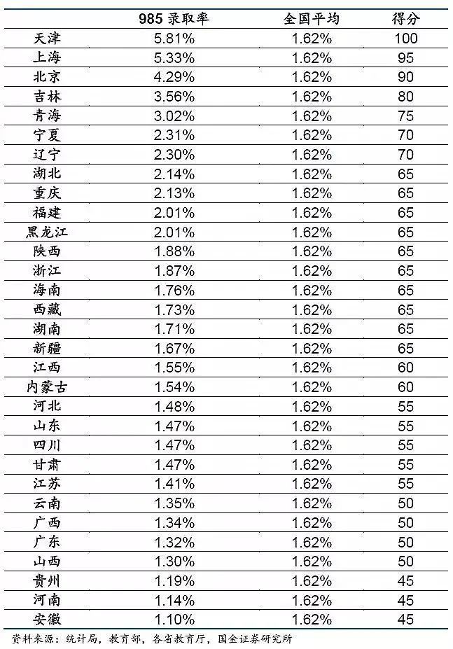 上大學(xué)最難的省份是哪里？中國(guó)各地高考難度地圖