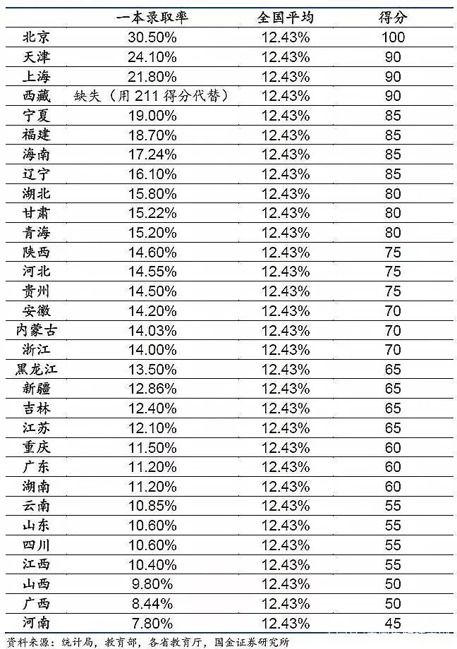 上大學(xué)最難的省份是哪里？中國(guó)各地高考難度地圖