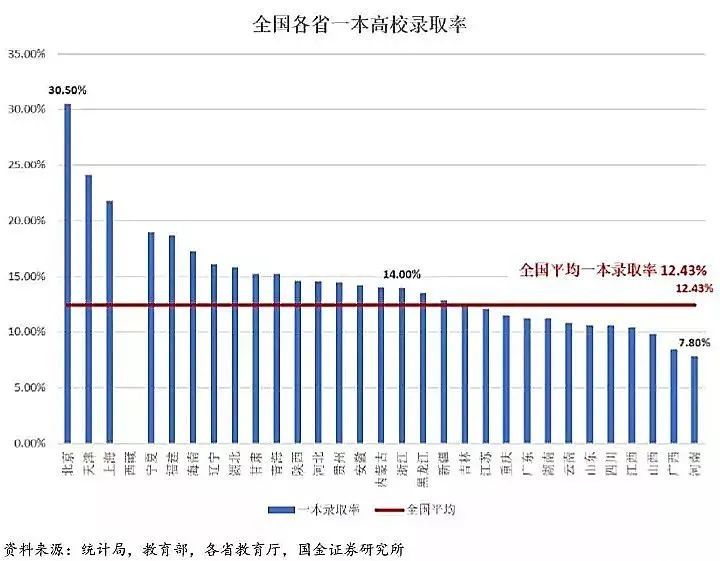 上大學(xué)最難的省份是哪里？中國(guó)各地高考難度地圖