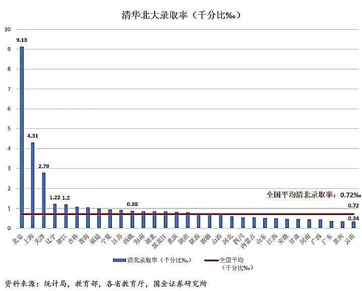 上大學(xué)最難的省份是哪里？中國(guó)各地高考難度地圖