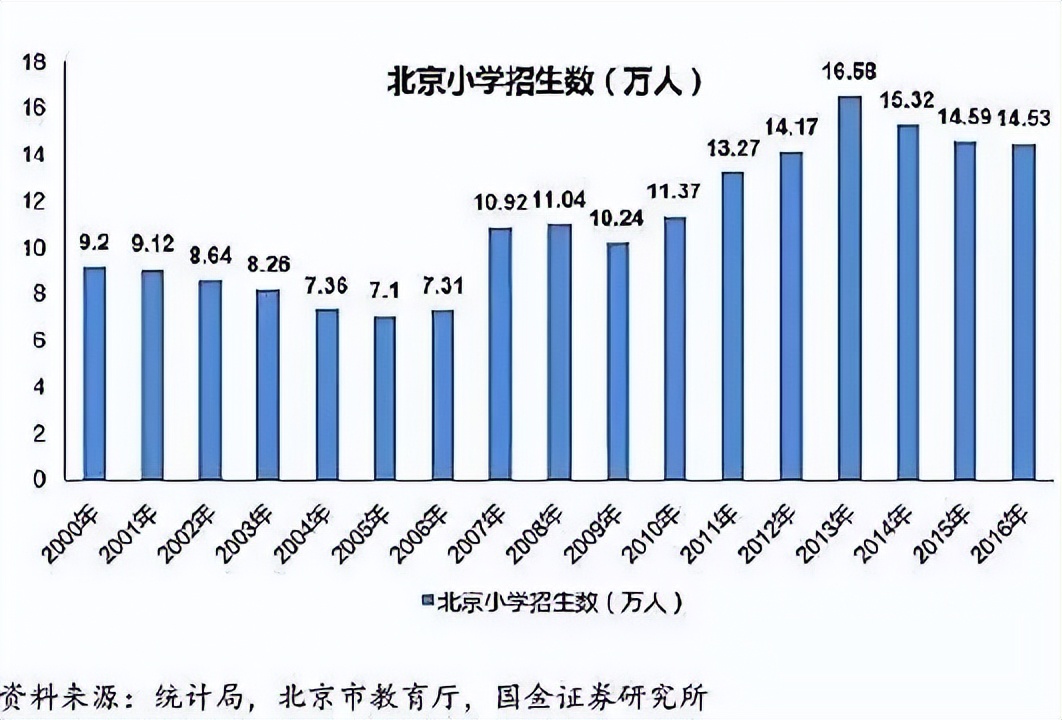 上大學(xué)最難的省份是哪里？中國(guó)各地高考難度地圖