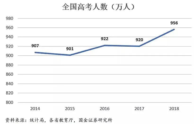 上大學(xué)最難的省份是哪里？中國(guó)各地高考難度地圖