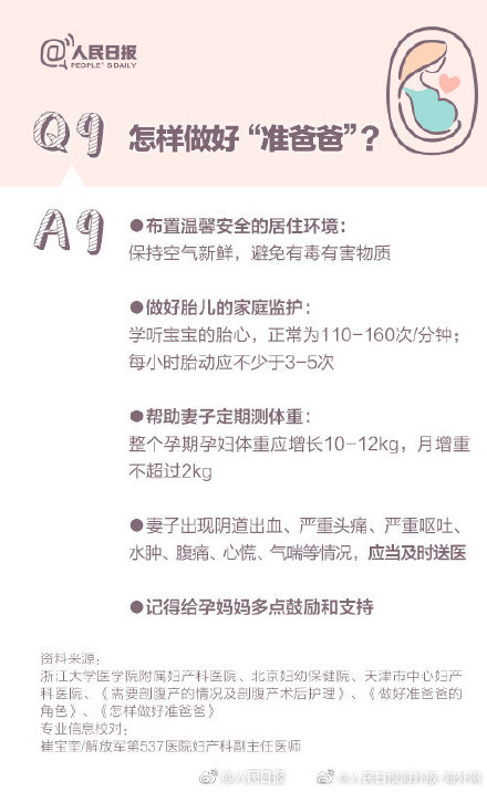 準(zhǔn)爸爸可以為迎接寶寶做什么