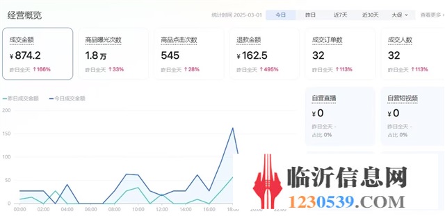 快手無(wú)貨源店群電商