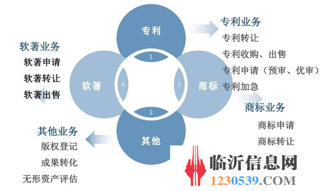 臨沂商標(biāo)專利注冊一站式服務(wù)